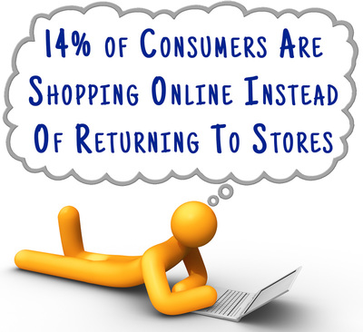 14 percent of customers will continue to shop online instead of returning to retail stores